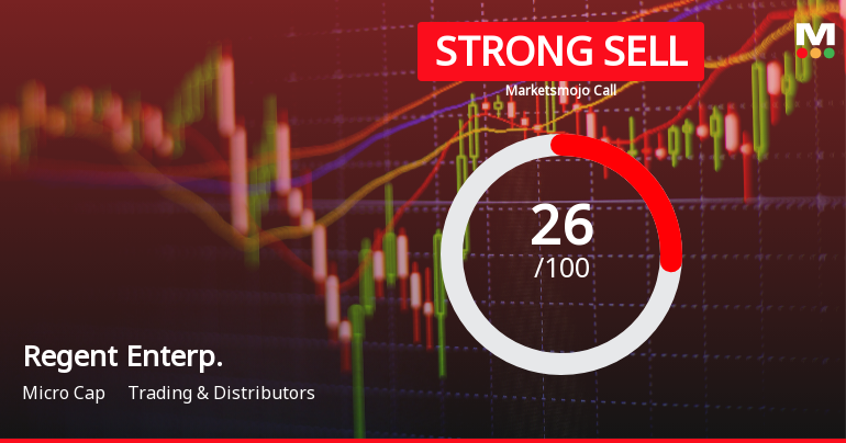 Regent Enterprises Ltd Downgraded to Strong Sell Amid Technical and Fundamental Concerns