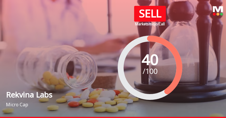 Rekvina Labs Ltd is Rated Sell by MarketsMOJO