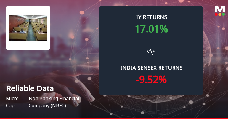 Reliable Data Services Ltd Forms Death Cross Signalling Bearish Trend