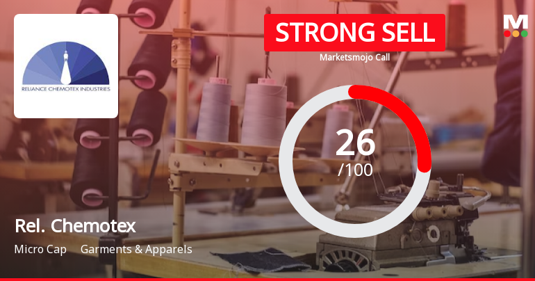 Reliance Chemotex Industries Ltd is Rated Strong Sell