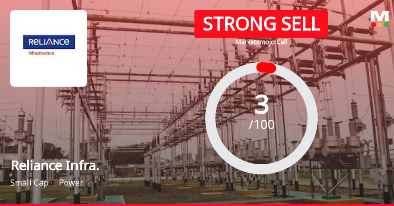 Reliance Infrastructure Ltd is Rated Strong Sell