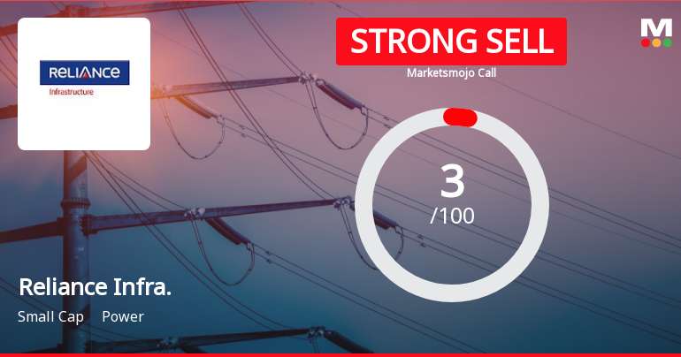 Reliance Infrastructure Ltd is Rated Strong Sell
