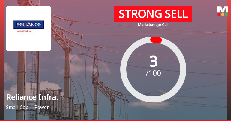 Reliance Infrastructure Ltd is Rated Strong Sell