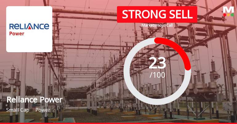 Reliance Power Ltd is Rated Strong Sell