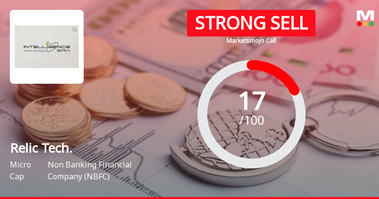Relic Technologies Ltd is Rated Strong Sell