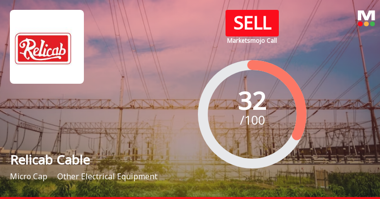 Relicab Cable Manufacturing Ltd is Rated Sell