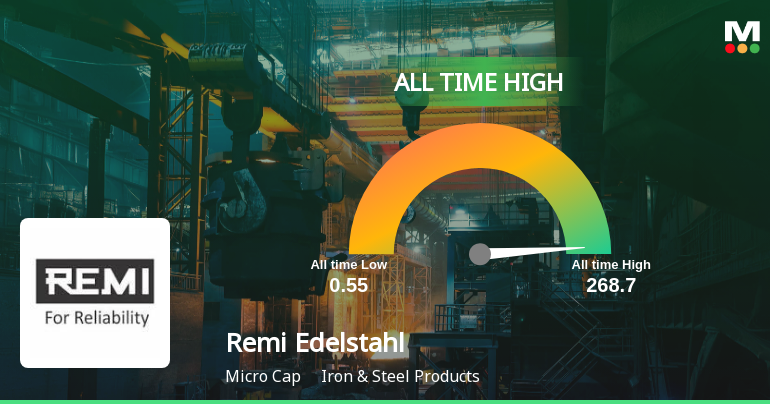 Strong Momentum Meets Stretched Valuations as Remi Edelstahl Tubulars Ltd Reaches All-Time High