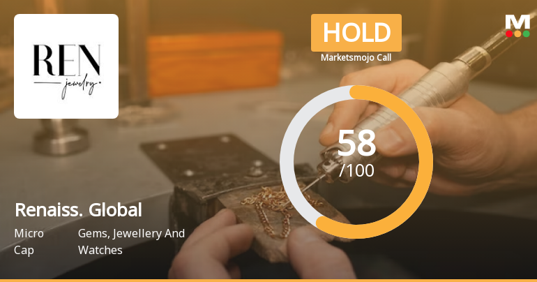 Renaissance Global Ltd is Rated Hold by MarketsMOJO