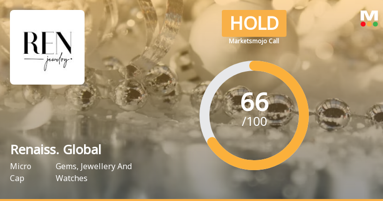 Renaissance Global Ltd is Rated Hold