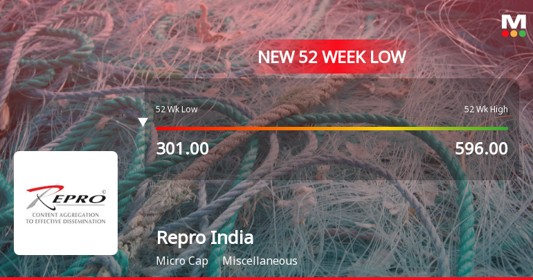 Markets Rally, But Repro India Ltd. Sinks to 52-Week Low in Stock-Specific Sell-Off