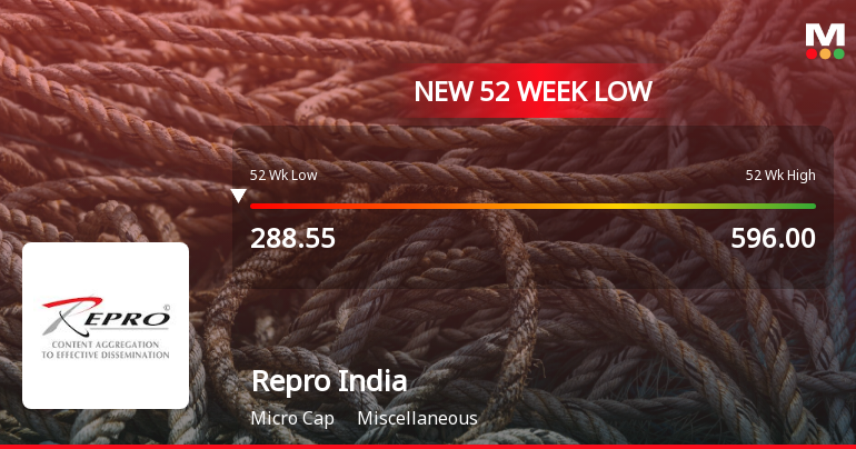 Markets Rally, But Repro India Ltd. Sinks to 52-Week Low in Stock-Specific Sell-Off