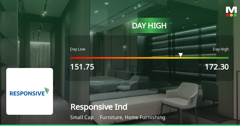Responsive Industries Ltd Surges 11.17% to Day's High of Rs 171.25 — Outperforms Sector by 12.04 Percentage Points