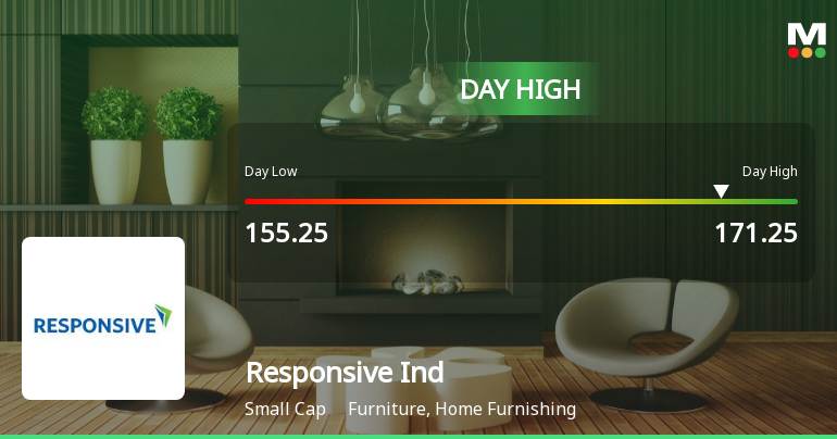 Responsive Industries Ltd Surges 8.23% to Day's High of Rs 168.5 — Outperforms Sector by 6.87 Percentage Points