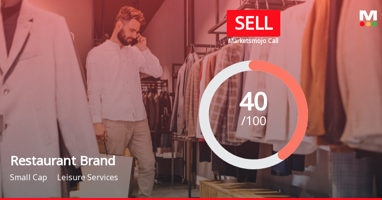 Restaurant Brands Asia Ltd is Rated Sell