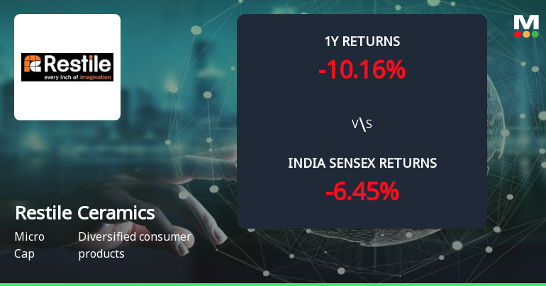Golden Cross Forms in Restile Ceramics Ltd — Mixed Technical Signals and Micro-Cap Caveats