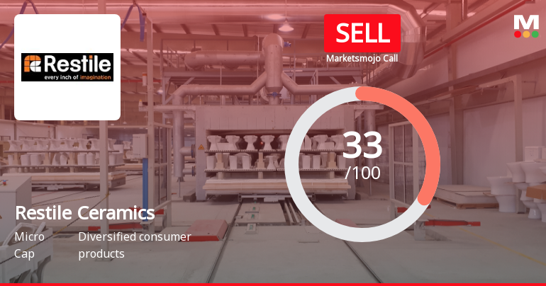 Restile Ceramics Ltd is Rated Sell