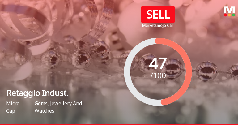 Retaggio Industries Ltd is Rated Sell