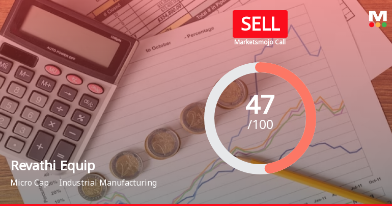 Revathi Equipment India Ltd is Rated Sell