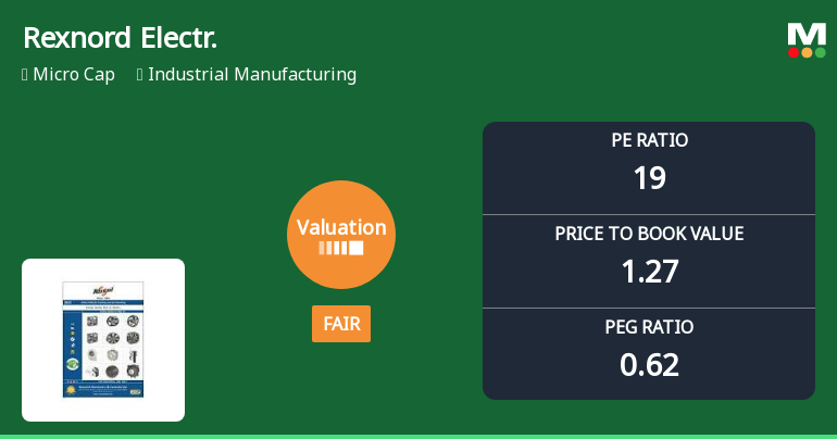 Rexnord Electronics & Controls Ltd: Valuation Shifts Signal Changing Market Perception