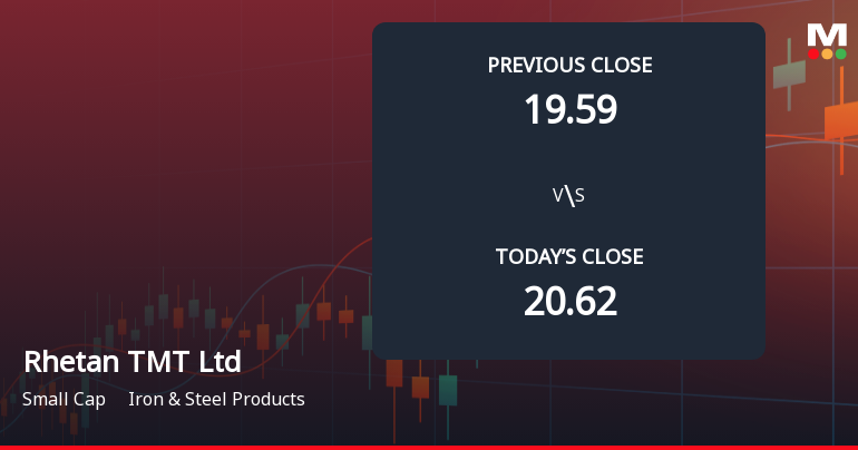 Rhetan TMT Ltd Opens 5% Lower in Sharp Gap Down as Technicals Point to Further Weakness