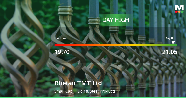 Rhetan TMT Ltd Surges 9.93% to Day's High of Rs 21.05 — Outperforms Sector by 9.64 Percentage Points