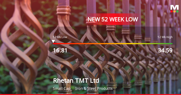 Rhetan TMT Ltd Falls to 52-Week Low of Rs 16.81 as Sell-Off Deepens