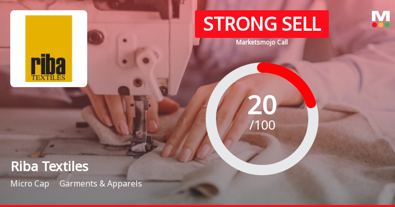 Riba Textiles Ltd is Rated Strong Sell
