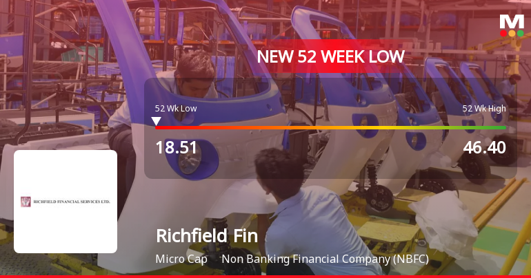 Markets Rally, But Richfield Financial Services Ltd Sinks to 52-Week Low in Stock-Specific Sell-Off