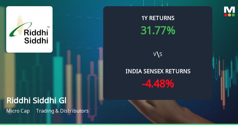 Riddhi Siddhi Gluco Biols Ltd Technical Momentum Shifts Signal Bullish Outlook