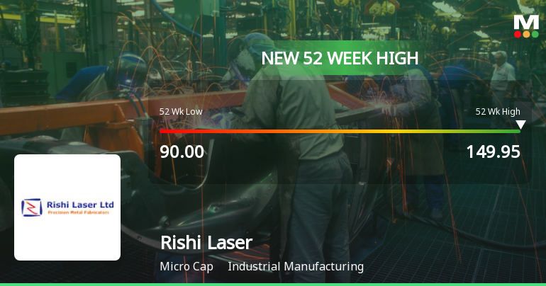 Broad-Based Technical Strength Lifts Rishi Laser Ltd to 52-Week High of Rs 149.95