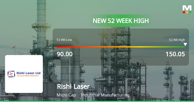 Broad-Based Technical Strength Lifts Rishi Laser Ltd to 52-Week High of Rs 150.05