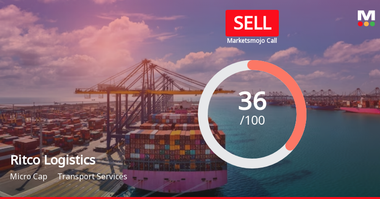 Ritco Logistics Ltd is Rated Sell