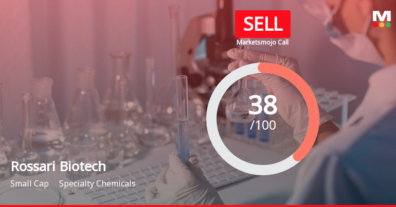 Rossari Biotech Ltd is Rated Sell