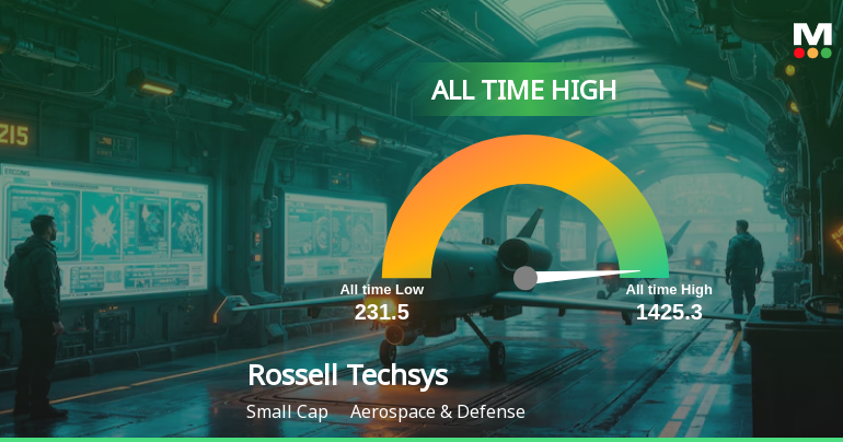 Rossell Techsys Ltd Hits All-Time High of Rs 1,428 as Momentum Builds Across Timeframes