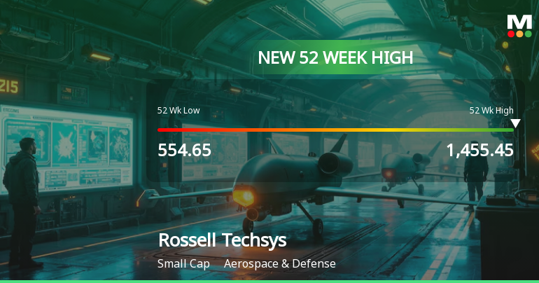 Broad-Based Technical Strength Lifts Rossell Techsys Ltd to 52-Week High of Rs 1457.85