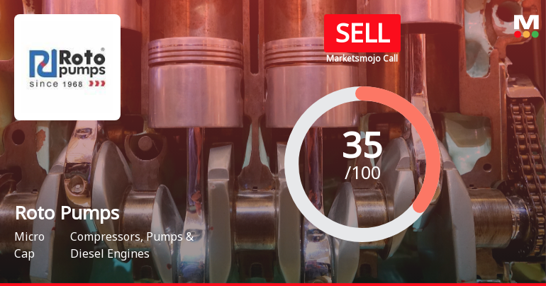 Roto Pumps Ltd Downgraded to Sell Amid Weak Financials and Bearish Technicals