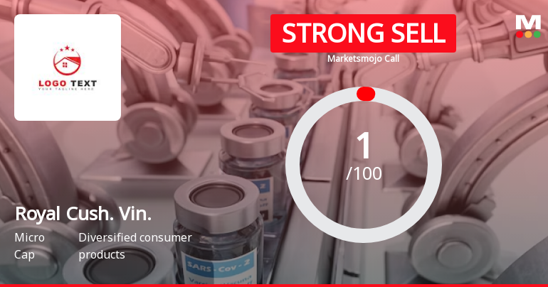 Royal Cushion Vinyl Products Ltd is Rated Strong Sell