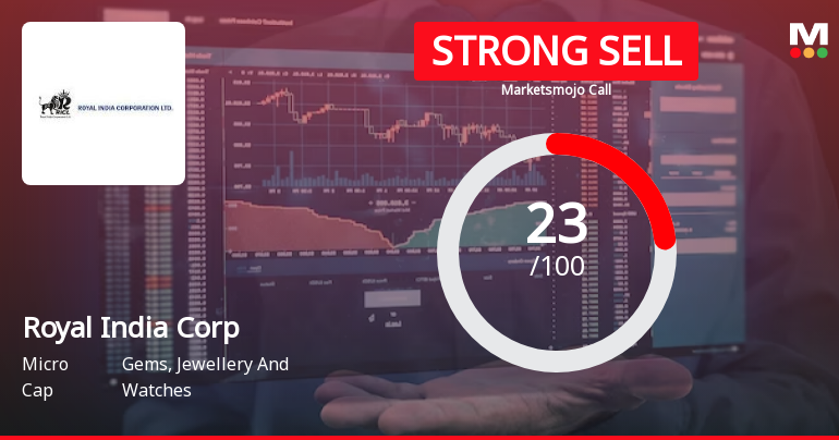 Royal India Corporation Ltd is Rated Strong Sell