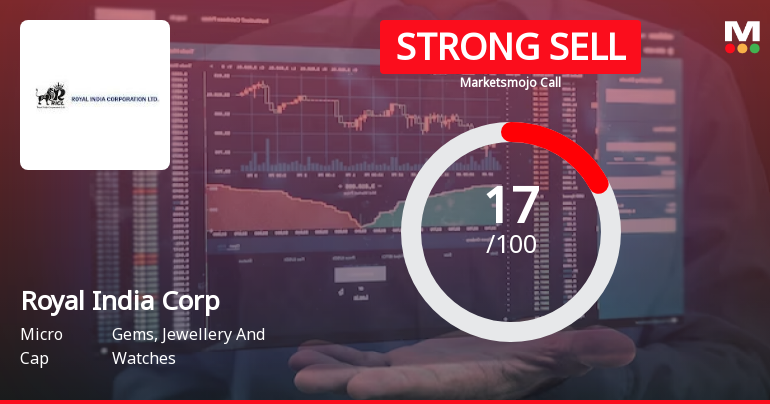 Royal India Corporation Ltd is Rated Strong Sell