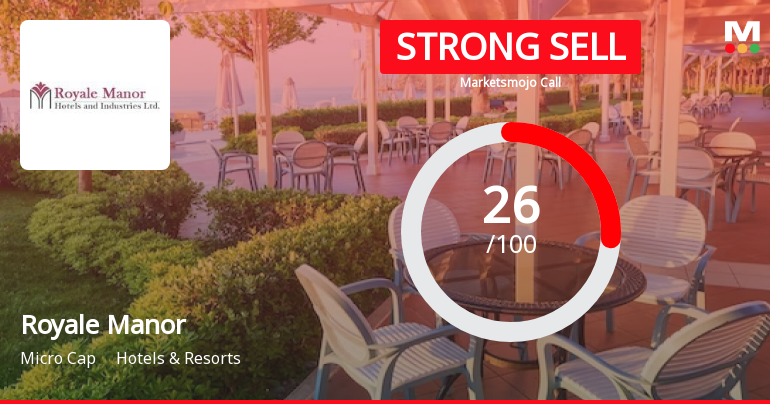 Royale Manor Hotels & Industries Ltd is Rated Strong Sell