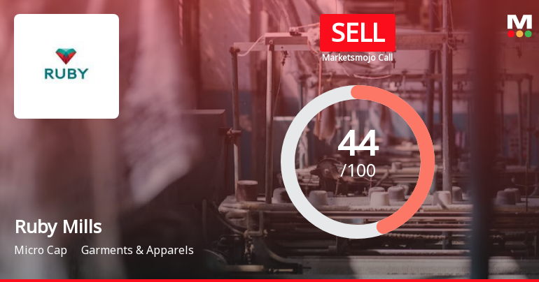 Ruby Mills Ltd is Rated Sell