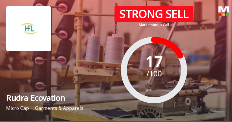 Rudra Ecovation Ltd is Rated Strong Sell