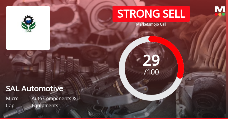 SAL Automotive Ltd Downgraded to Strong Sell Amid Technical and Fundamental Concerns