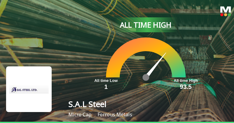 S.A.L Steel Ltd Hits All-Time High of Rs 93.5 as Momentum Builds Across Timeframes