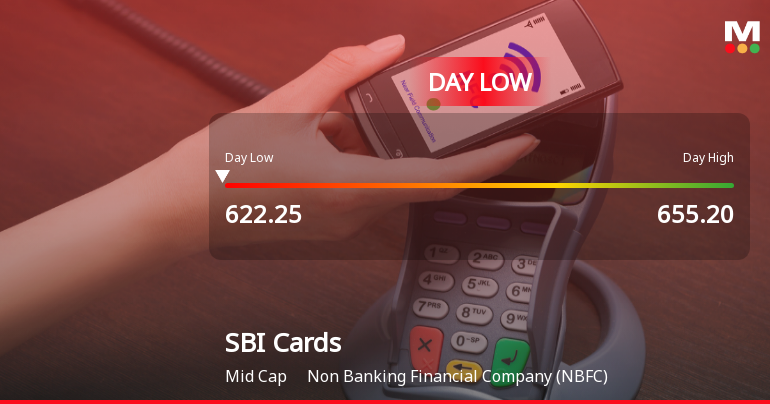 SBI Cards & Payment Services Ltd Hits Intraday Low Amid Price Pressure