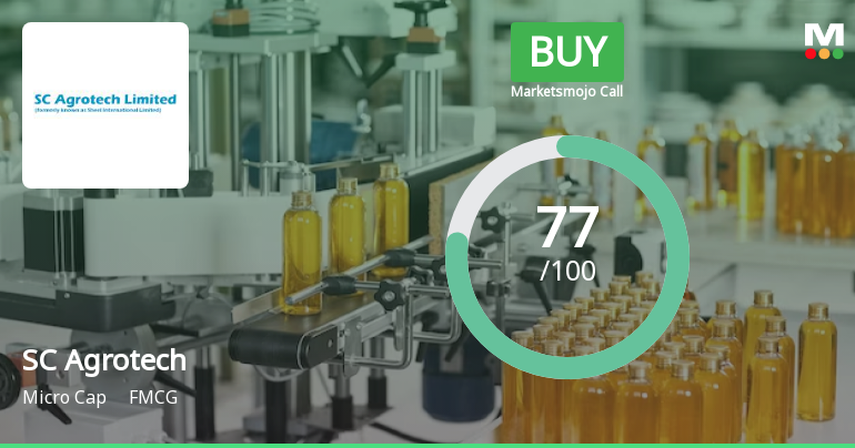 SC Agrotech Ltd Downgraded to Buy Amid Mixed Technical Signals and Strong Financials