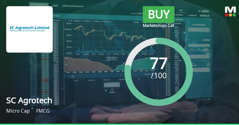 SC Agrotech Ltd is Rated Buy by MarketsMOJO