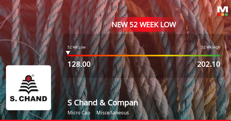S Chand & Company Ltd Falls to 52-Week Low of Rs 128 as Sell-Off Deepens