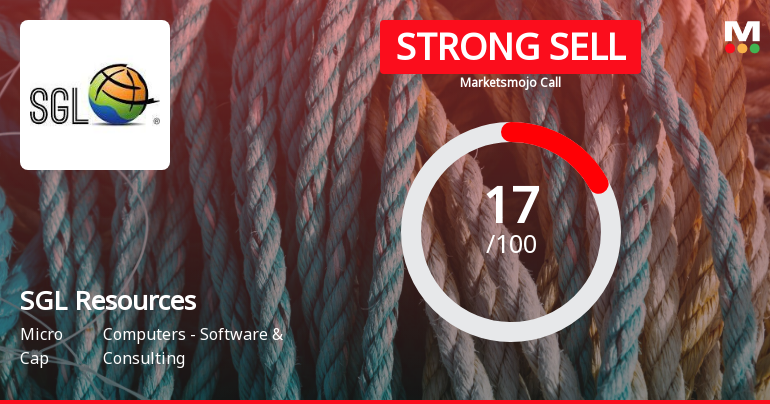 SGL Resources Ltd is Rated Strong Sell