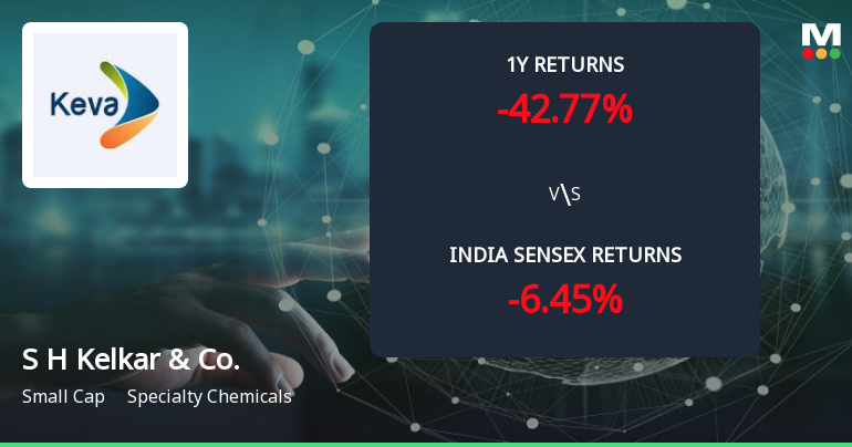 Golden Cross Forms in S H Kelkar & Company Ltd — On a Day the Stock Fell 1.8%. What the Mixed Signals Mean